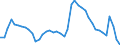 Indicator: Unemployed Persons in Harford County, MD: 