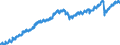 Indicator: Housing Inventory: Median Days on Market: Year-Over-Year in Harford County, MD