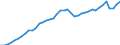 Indicator: Employed Persons in Harford County, MD: 