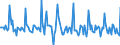 Indicator: Housing Inventory: Median: Listing Price Month-Over-Month in Harford County, MD