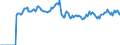 Indicator: Market Hotness: Listing Views per Property: Versus the United States in Harford County, MD
