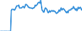 Indicator: Housing Inventory: Median: Listing Price per Square Feet in Harford County, MD