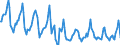 Indicator: Housing Inventory: Median Days on Market: in Harford County, MD