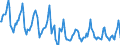 Indicator: Housing Inventory: Median: Listing Price per Square Feet Month-Over-Month in Harford County, MD