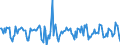 Indicator: Housing Inventory: Median Days on Market: Month-Over-Month in Harford County, MD