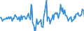 Indicator: Housing Inventory: Median Days on Market: Year-Over-Year in Harford County, MD