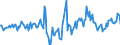 Indicator: Housing Inventory: Median: Listing Price Year-Over-Year in Harford County, MD