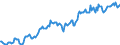 Indicator: Housing Inventory: Median: Listing Price in Harford County, MD