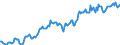 Indicator: Housing Inventory: Median: Home Size in Square Feet in Harford County, MD