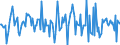 Indicator: Housing Inventory: Median: Home Size in Square Feet Month-Over-Month in Harford County, MD