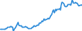 Indicator: Housing Inventory: Median: Listing Price per Square Feet in Harford County, MD