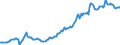 Indicator: Housing Inventory: Median: Home Size in Square Feet Year-Over-Year in Harford County, MD