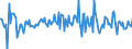 Indicator: Housing Inventory: Median: Listing Price per Square Feet Month-Over-Month in Harford County, MD