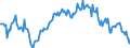 Indicator: Housing Inventory: Median: Listing Price per Square Feet Year-Over-Year in Harford County, MD
