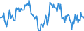 Indicator: Housing Inventory: Median: Listing Price Year-Over-Year in Harford County, MD