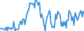 Indicator: Housing Inventory: Median: Home Size in Square Feet in Harford County, MD