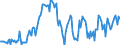 Indicator: Market Hotness: Median Listing Price in Harford County, MD: 