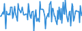 Indicator: Housing Inventory: Median: Home Size in Square Feet Month-Over-Month in Harford County, MD