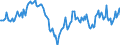 Indicator: Housing Inventory: Median: Home Size in Square Feet Year-Over-Year in Harford County, MD