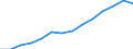 Indicator: Housing Inventory: Active Listing Count: 