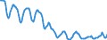 Indicator: Housing Inventory: Active Listing Count: in Howard County, MD