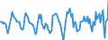 Indicator: Housing Inventory: Active Listing Count: Month-Over-Month in Howard County, MD