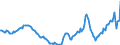 Indicator: Housing Inventory: Active Listing Count: Year-Over-Year in Howard County, MD