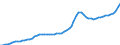 Indicator: Housing Inventory: Active Listing Count: Howard County, MD