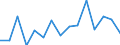 Indicator: Housing Inventory: Active Listing Count: r Howard County, MD