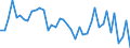 Indicator: Housing Inventory: Active Listing Count: ed by Building Permits for Howard County, MD