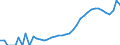 Indicator: Housing Inventory: Active Listing Count: ty, MD