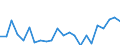 Indicator: Housing Inventory: Active Listing Count: MD