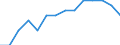 Indicator: Housing Inventory: Active Listing Count: estimate) in Howard County, MD