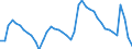 Indicator: Housing Inventory: Active Listing Count: 