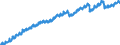 Indicator: Housing Inventory: Active Listing Count: MD