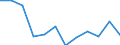 Indicator: Housing Inventory: Active Listing Count: year estimate) for Howard County, MD (DISCONTINUED)