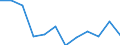 Indicator: Housing Inventory: Active Listing Count: year estimate) for Howard County, MD