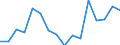 Indicator: Housing Inventory: Active Listing Count: g in Howard County, MD