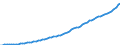 Indicator: Housing Inventory: Active Listing Count: 