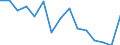 Indicator: Housing Inventory: Active Listing Count: as a Percentage of Households with Children (5-year estimate) in Howard County, MD