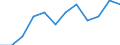 Indicator: Housing Inventory: Active Listing Count: Level (5-year estimate) in Howard County, MD