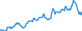 Indicator: Housing Inventory: Average Listing Price: in Howard County, MD