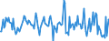 Indicator: Housing Inventory: Average Listing Price: Month-Over-Month in Howard County, MD