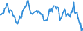 Indicator: Housing Inventory: Average Listing Price: Year-Over-Year in Howard County, MD