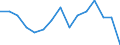 Indicator: Population Estimate,: Total, Not Hispanic or Latino, American Indian and Alaska Native Alone (5-year estimate) in Howard County, MD