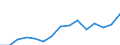 Indicator: Population Estimate,: Total, Hispanic or Latino, Two or More Races, Two Races Excluding Some Other Race, and Three or More Races (5-year estimate) in Howard County, MD