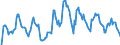 Indicator: Market Hotness: Hotness Rank in Howard County, MD: 