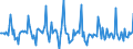 Indicator: Market Hotness: Page View Count per Property: in Howard County, MD