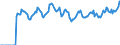 Indicator: Market Hotness: Page View Count per Property: Versus the United States in Howard County, MD