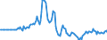 Indicator: Market Hotness: Page View Count per Property: in Howard County, MD